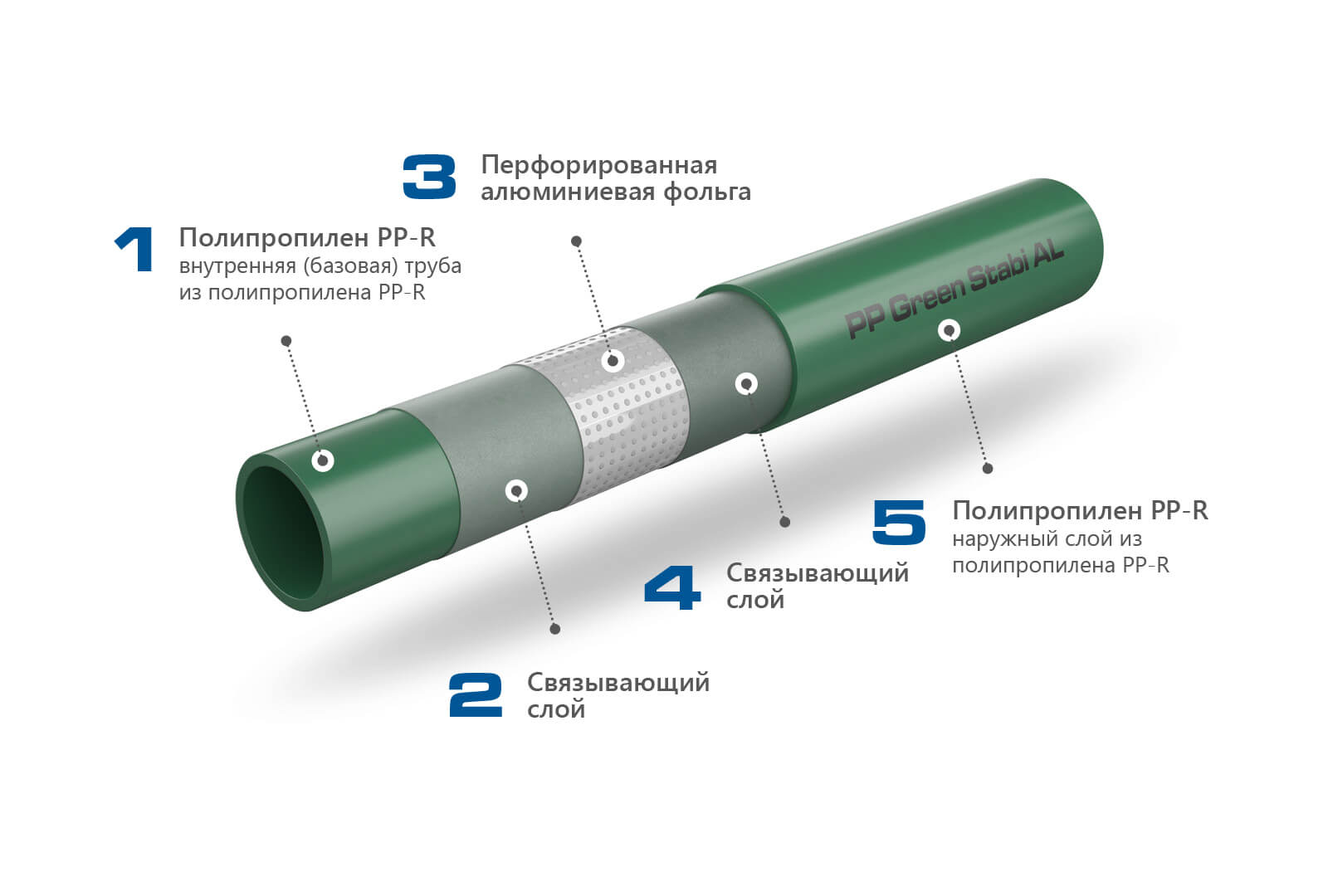 KAN-therm - система PP Green - 3d модели труб