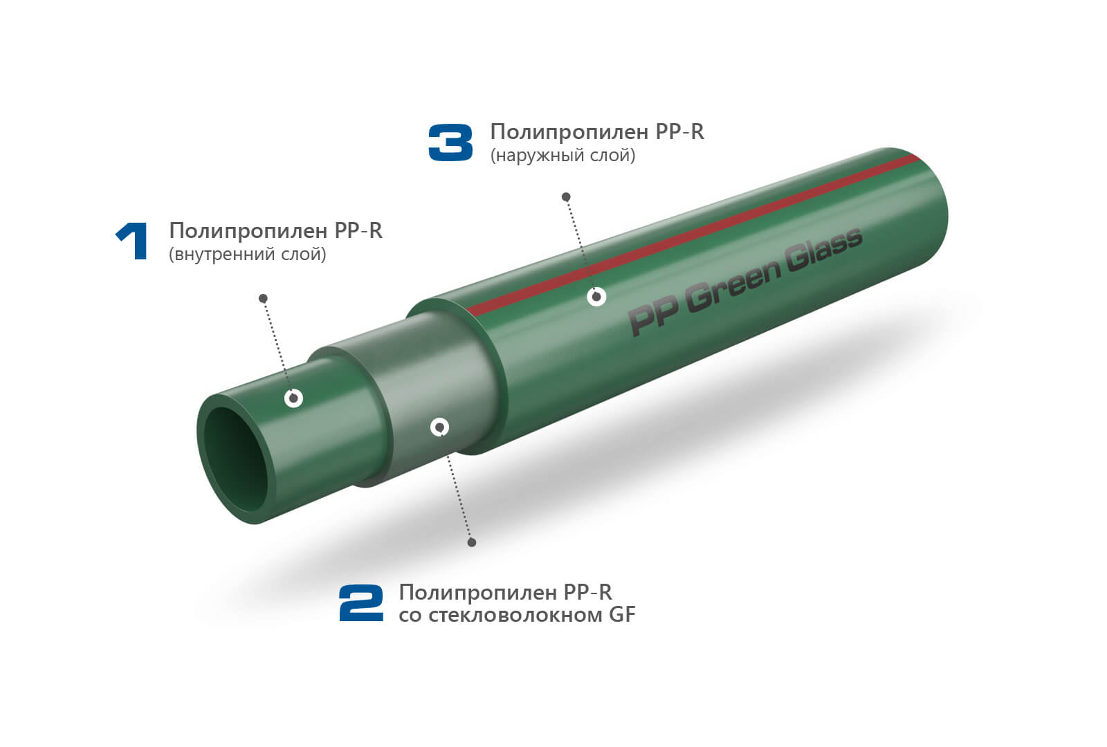 KAN-therm - система PP Green - 3d модели труб